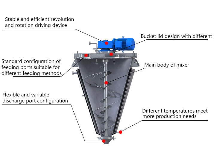 Conical screw mixer